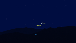 night sky graphic showing mercury shining to the lower left of venus in the post sunset sky.